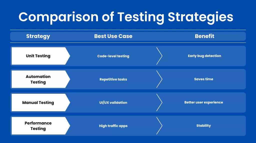 Software testing strategies illustration showing automation, manual testing and quality assurance process