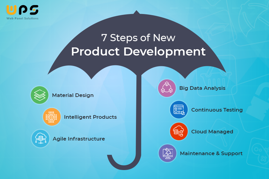 What are the 7 Steps of New Product Development?