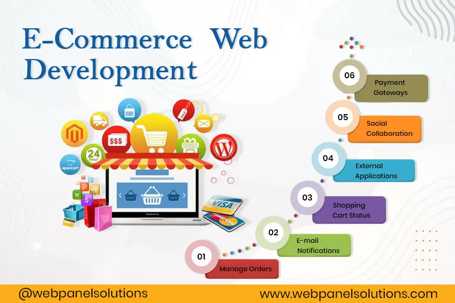 eCommerce Website Development Service