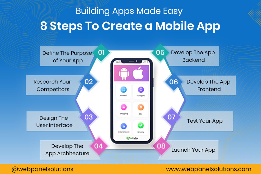 Building Apps Made Easy: 8 Steps To Create a Mobile App