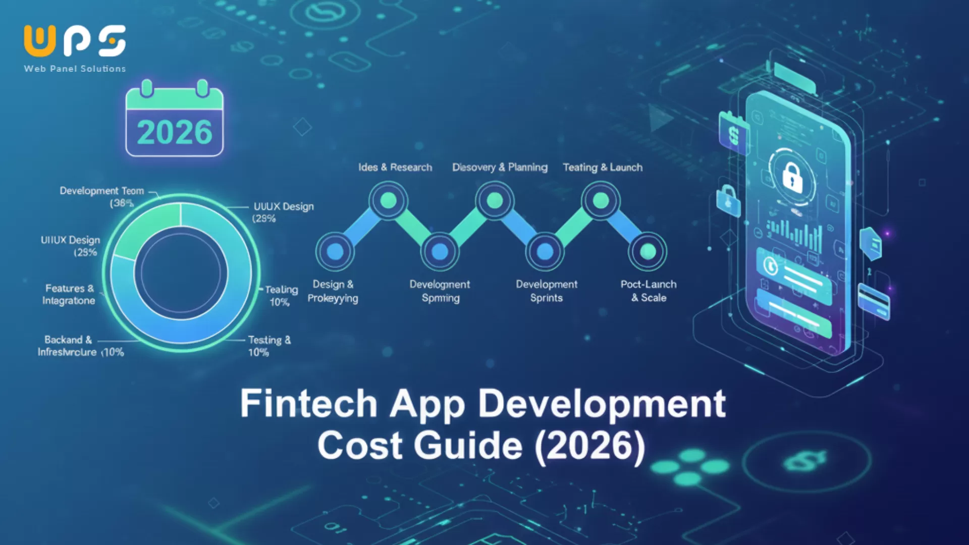 Fintech App Development Cost Guide (2026): Factors + Complete Process