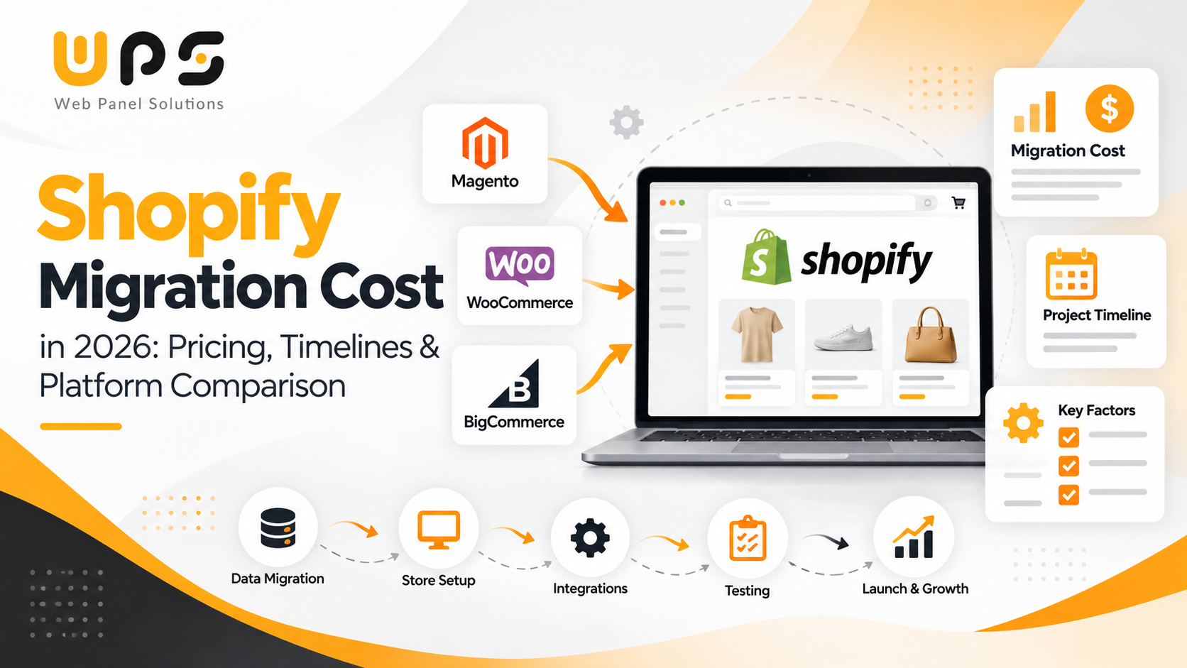 Shopify migration cost guide comparing ecommerce platforms, project budgets, and timelines